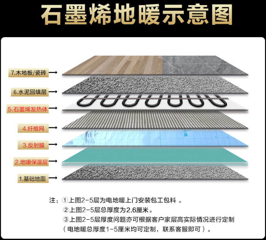 南京 石墨烯电地暖公司哪家好？施工质量核心标准